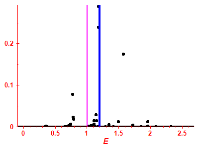 Strength function